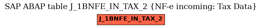 E-R Diagram for table J_1BNFE_IN_TAX_2 (NF-e incoming: Tax Data)