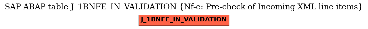 E-R Diagram for table J_1BNFE_IN_VALIDATION (Nf-e: Pre-check of Incoming XML line items)