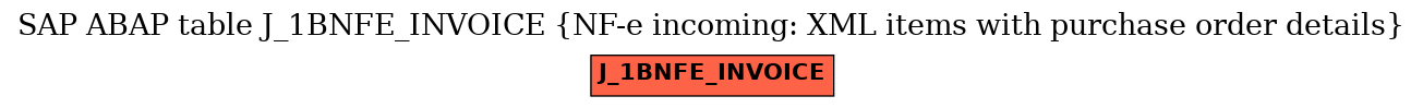 E-R Diagram for table J_1BNFE_INVOICE (NF-e incoming: XML items with purchase order details)