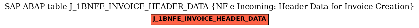 E-R Diagram for table J_1BNFE_INVOICE_HEADER_DATA (NF-e Incoming: Header Data for Invoice Creation)