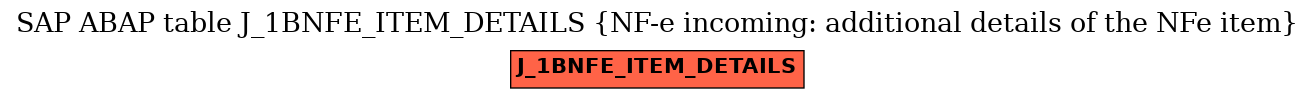 E-R Diagram for table J_1BNFE_ITEM_DETAILS (NF-e incoming: additional details of the NFe item)