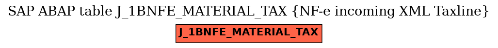 E-R Diagram for table J_1BNFE_MATERIAL_TAX (NF-e incoming XML Taxline)