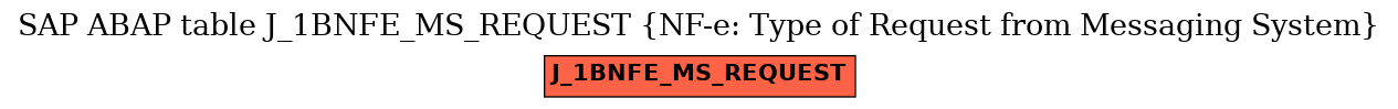 E-R Diagram for table J_1BNFE_MS_REQUEST (NF-e: Type of Request from Messaging System)