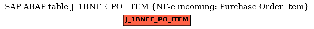 E-R Diagram for table J_1BNFE_PO_ITEM (NF-e incoming: Purchase Order Item)