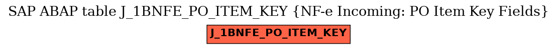 E-R Diagram for table J_1BNFE_PO_ITEM_KEY (NF-e Incoming: PO Item Key Fields)