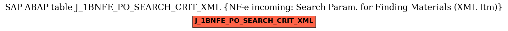 E-R Diagram for table J_1BNFE_PO_SEARCH_CRIT_XML (NF-e incoming: Search Param. for Finding Materials (XML Itm))