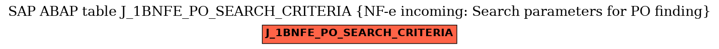 E-R Diagram for table J_1BNFE_PO_SEARCH_CRITERIA (NF-e incoming: Search parameters for PO finding)