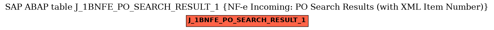 E-R Diagram for table J_1BNFE_PO_SEARCH_RESULT_1 (NF-e Incoming: PO Search Results (with XML Item Number))