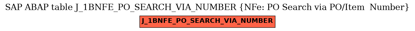 E-R Diagram for table J_1BNFE_PO_SEARCH_VIA_NUMBER (NFe: PO Search via PO/Item  Number)