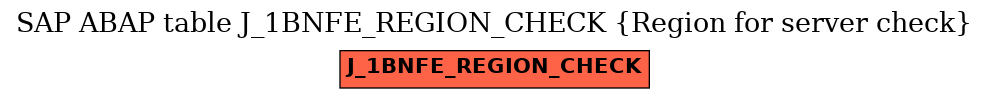 E-R Diagram for table J_1BNFE_REGION_CHECK (Region for server check)