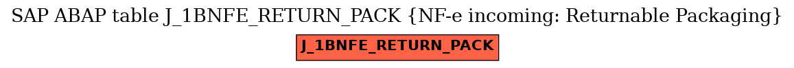 E-R Diagram for table J_1BNFE_RETURN_PACK (NF-e incoming: Returnable Packaging)