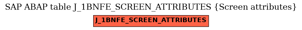 E-R Diagram for table J_1BNFE_SCREEN_ATTRIBUTES (Screen attributes)