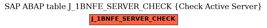 E-R Diagram for table J_1BNFE_SERVER_CHECK (Check Active Server)