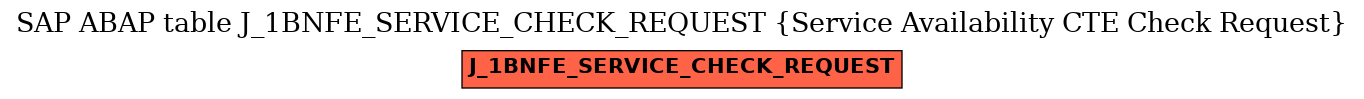 E-R Diagram for table J_1BNFE_SERVICE_CHECK_REQUEST (Service Availability CTE Check Request)