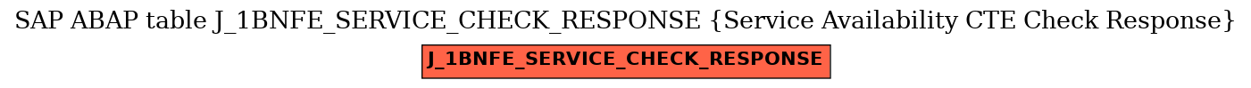 E-R Diagram for table J_1BNFE_SERVICE_CHECK_RESPONSE (Service Availability CTE Check Response)