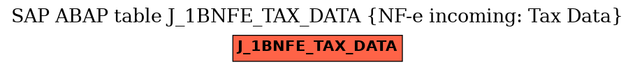 E-R Diagram for table J_1BNFE_TAX_DATA (NF-e incoming: Tax Data)