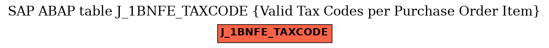 E-R Diagram for table J_1BNFE_TAXCODE (Valid Tax Codes per Purchase Order Item)