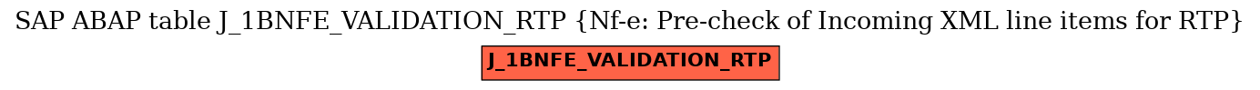 E-R Diagram for table J_1BNFE_VALIDATION_RTP (Nf-e: Pre-check of Incoming XML line items for RTP)