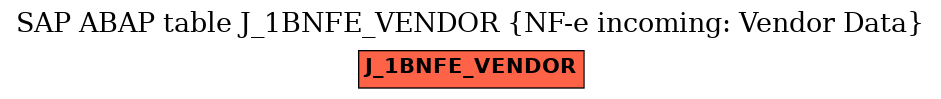 E-R Diagram for table J_1BNFE_VENDOR (NF-e incoming: Vendor Data)