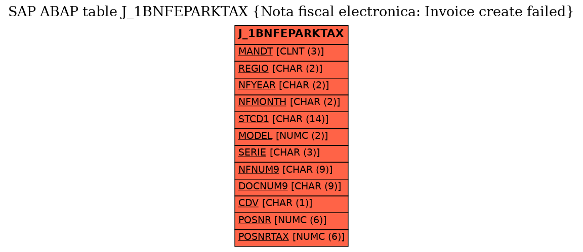 E-R Diagram for table J_1BNFEPARKTAX (Nota fiscal electronica: Invoice create failed)