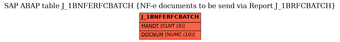 E-R Diagram for table J_1BNFERFCBATCH (NF-e documents to be send via Report J_1BRFCBATCH)