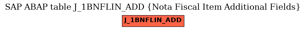 E-R Diagram for table J_1BNFLIN_ADD (Nota Fiscal Item Additional Fields)