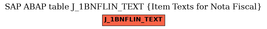 E-R Diagram for table J_1BNFLIN_TEXT (Item Texts for Nota Fiscal)