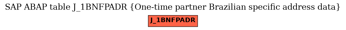 E-R Diagram for table J_1BNFPADR (One-time partner Brazilian specific address data)