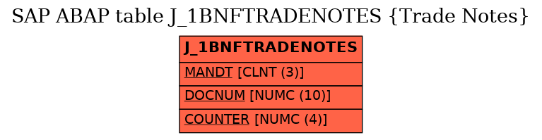 E-R Diagram for table J_1BNFTRADENOTES (Trade Notes)