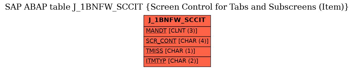 E-R Diagram for table J_1BNFW_SCCIT (Screen Control for Tabs and Subscreens (Item))