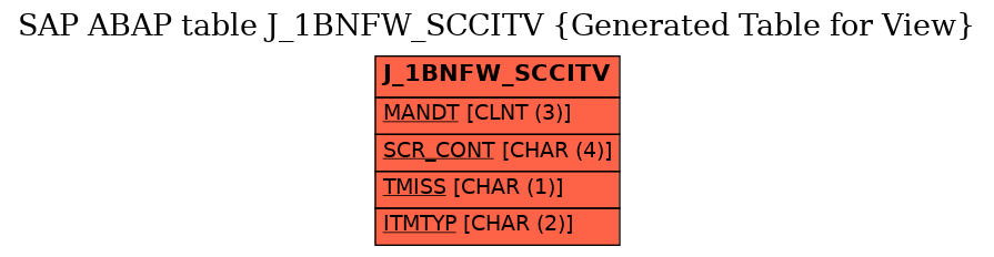 E-R Diagram for table J_1BNFW_SCCITV (Generated Table for View)