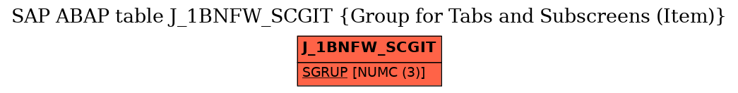 E-R Diagram for table J_1BNFW_SCGIT (Group for Tabs and Subscreens (Item))