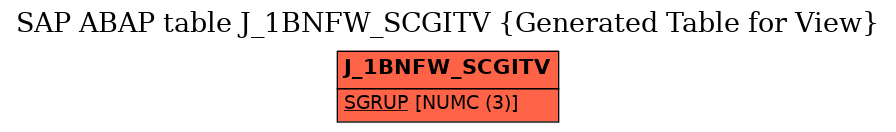 E-R Diagram for table J_1BNFW_SCGITV (Generated Table for View)