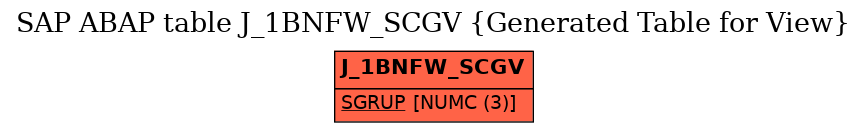 E-R Diagram for table J_1BNFW_SCGV (Generated Table for View)