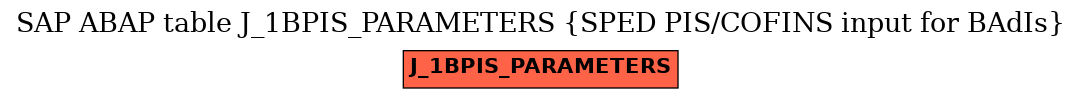 E-R Diagram for table J_1BPIS_PARAMETERS (SPED PIS/COFINS input for BAdIs)