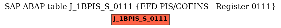 E-R Diagram for table J_1BPIS_S_0111 (EFD PIS/COFINS - Register 0111)