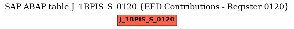 E-R Diagram for table J_1BPIS_S_0120 (EFD Contributions - Register 0120)