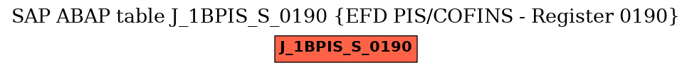 E-R Diagram for table J_1BPIS_S_0190 (EFD PIS/COFINS - Register 0190)