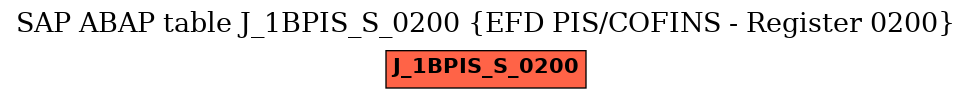 E-R Diagram for table J_1BPIS_S_0200 (EFD PIS/COFINS - Register 0200)