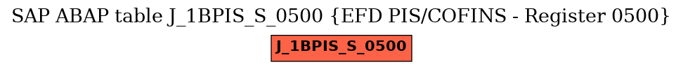 E-R Diagram for table J_1BPIS_S_0500 (EFD PIS/COFINS - Register 0500)