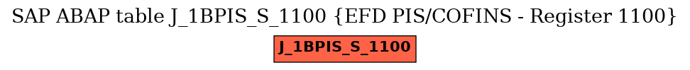 E-R Diagram for table J_1BPIS_S_1100 (EFD PIS/COFINS - Register 1100)