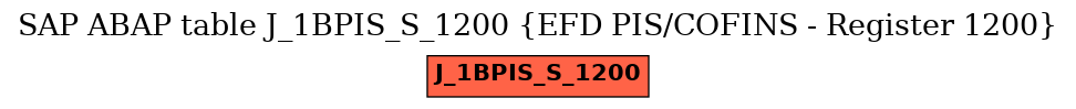 E-R Diagram for table J_1BPIS_S_1200 (EFD PIS/COFINS - Register 1200)
