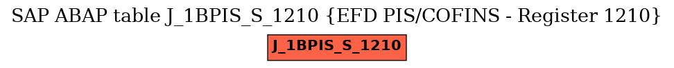 E-R Diagram for table J_1BPIS_S_1210 (EFD PIS/COFINS - Register 1210)