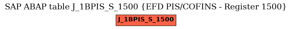 E-R Diagram for table J_1BPIS_S_1500 (EFD PIS/COFINS - Register 1500)