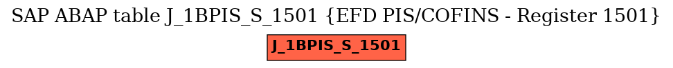 E-R Diagram for table J_1BPIS_S_1501 (EFD PIS/COFINS - Register 1501)