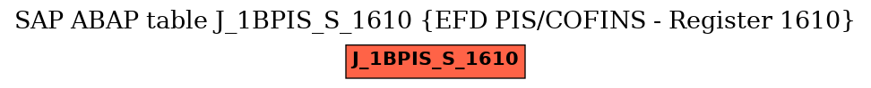 E-R Diagram for table J_1BPIS_S_1610 (EFD PIS/COFINS - Register 1610)