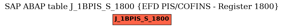 E-R Diagram for table J_1BPIS_S_1800 (EFD PIS/COFINS - Register 1800)