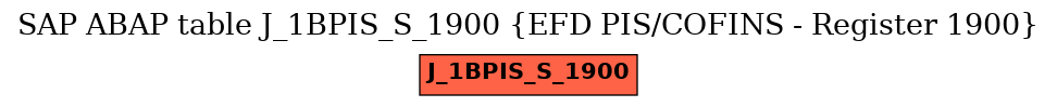 E-R Diagram for table J_1BPIS_S_1900 (EFD PIS/COFINS - Register 1900)