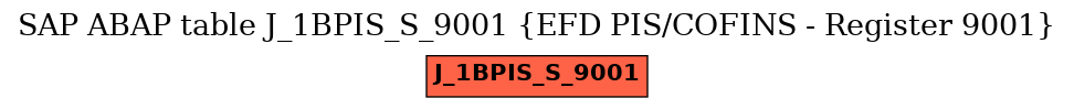 E-R Diagram for table J_1BPIS_S_9001 (EFD PIS/COFINS - Register 9001)