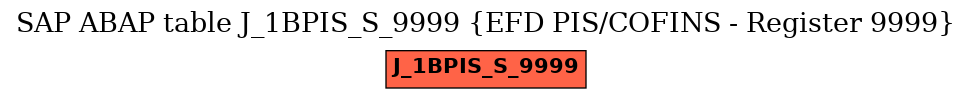 E-R Diagram for table J_1BPIS_S_9999 (EFD PIS/COFINS - Register 9999)